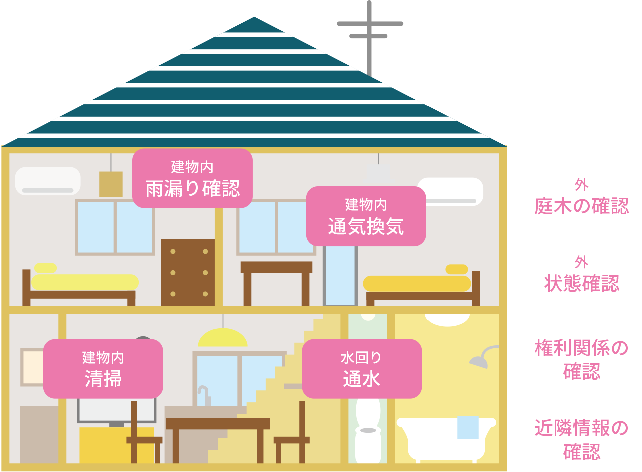 サービス内容説明「家イラスト」