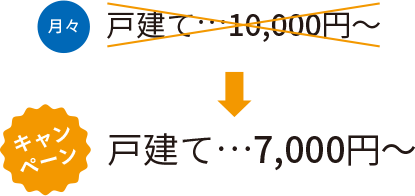 月々、戸建て10,000円がキャンペーン価格7,000円